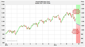 Sistema de Trading  "Alpha 2": Trading Real con Opciones mediante la Gestión de Griegas y el Control del Riesgo.